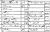 1841 Census: James is lodger at Mary Ann's house